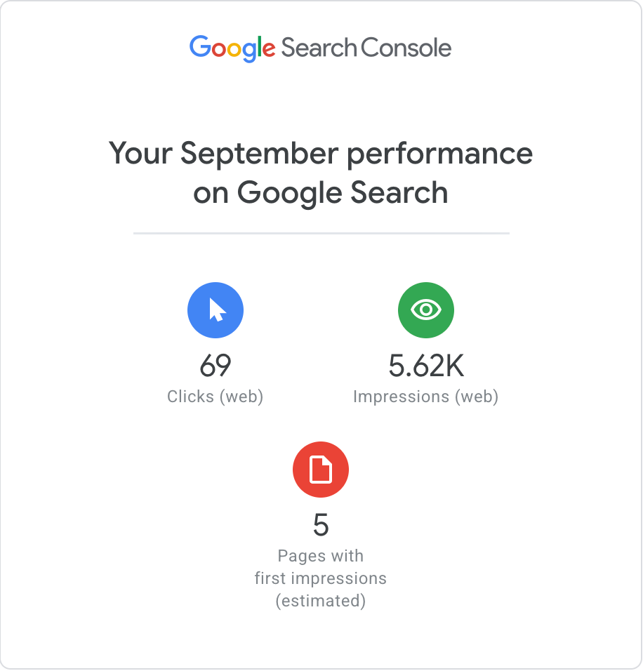 A real Google Search Console monthly report email with the site name and page names blurred